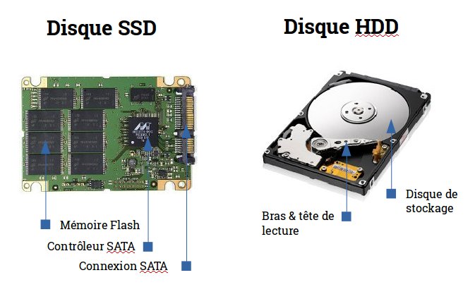 Caractéristiques et avantages des disques SSD internes