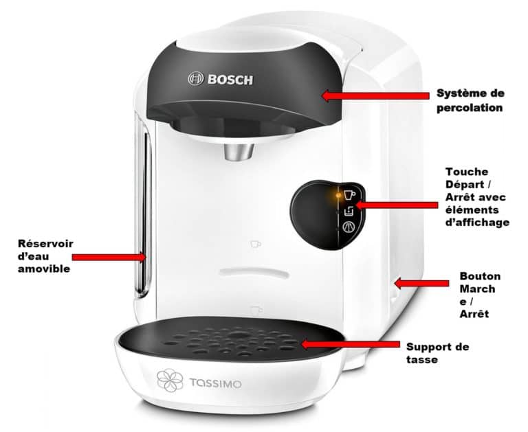 Avis cafetière à capsules BOSCH Tassimo TAS1254 ? | Electroguide