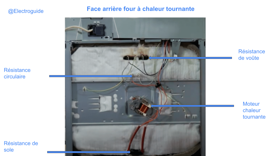 Comment changer la résistance sole d'un four