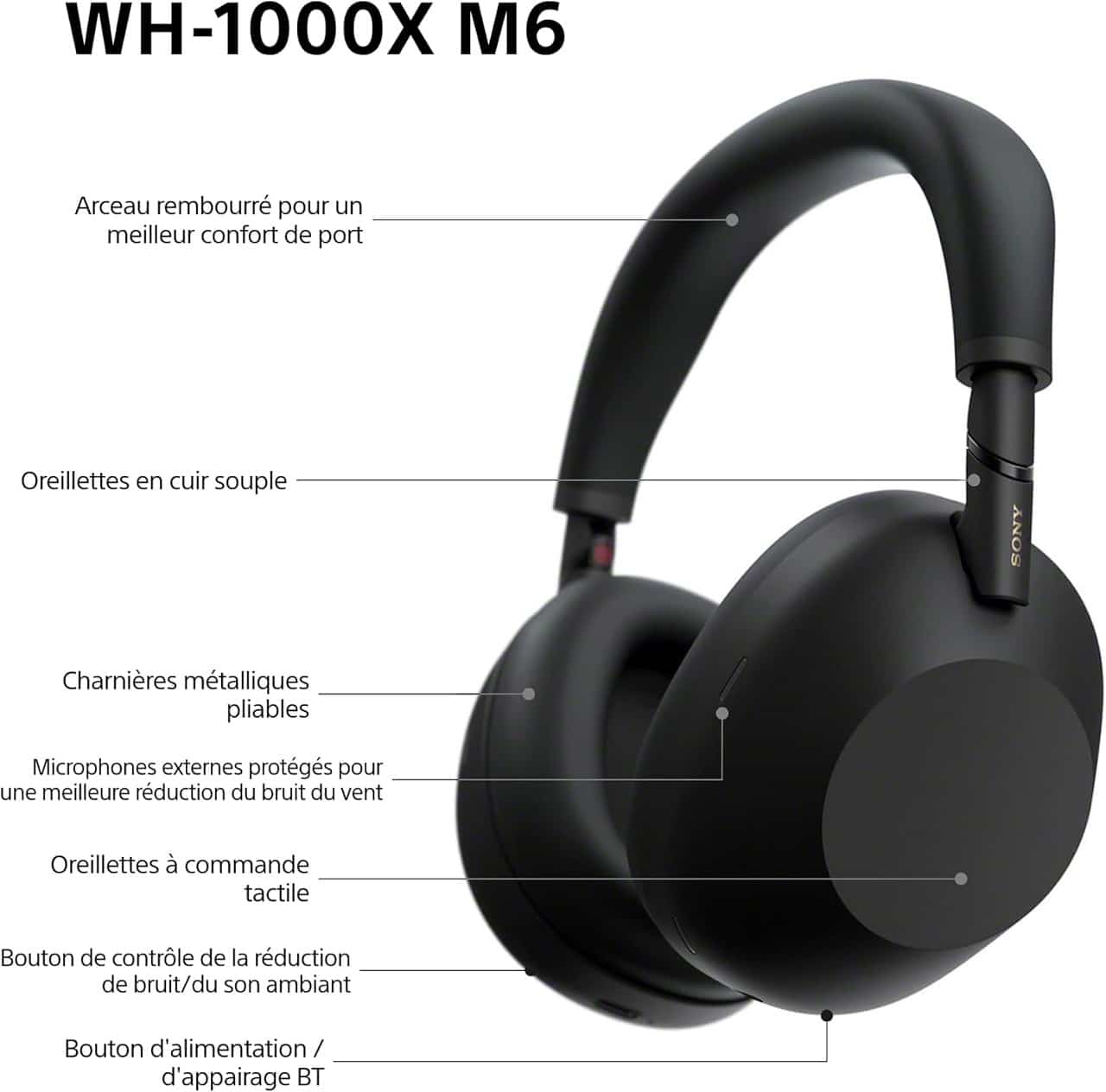 Le casque audio Sony WH-1000XM6 avec des légendes détaillant ses fonctionnalités
