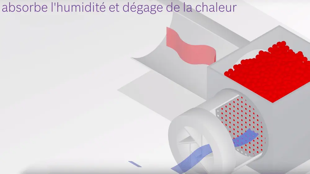 Technologie PerfectDry de Bosch : Airflow